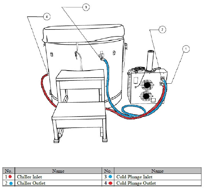 Dynamic Cold Therapy Barrel Spa 304 Stainless Steel Cold Plunge